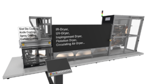 Loop Coater – liquid film coating machine, that integrates thin film technology (TFT) and web drying systems with slot die coating, knife coating, spray, or curtain coating equipment